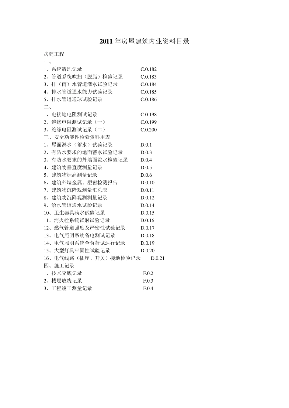 福建省2011年房屋建筑工程施工内业资料目录_第1页