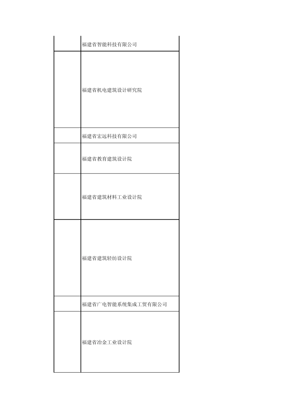 福建省386家工程勘察设计单位资质_第2页