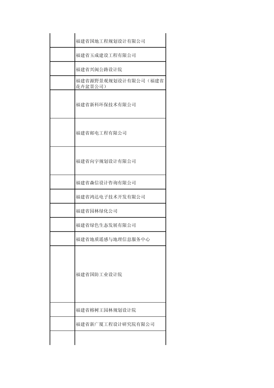 福建省386家工程勘察设计单位资质_第3页