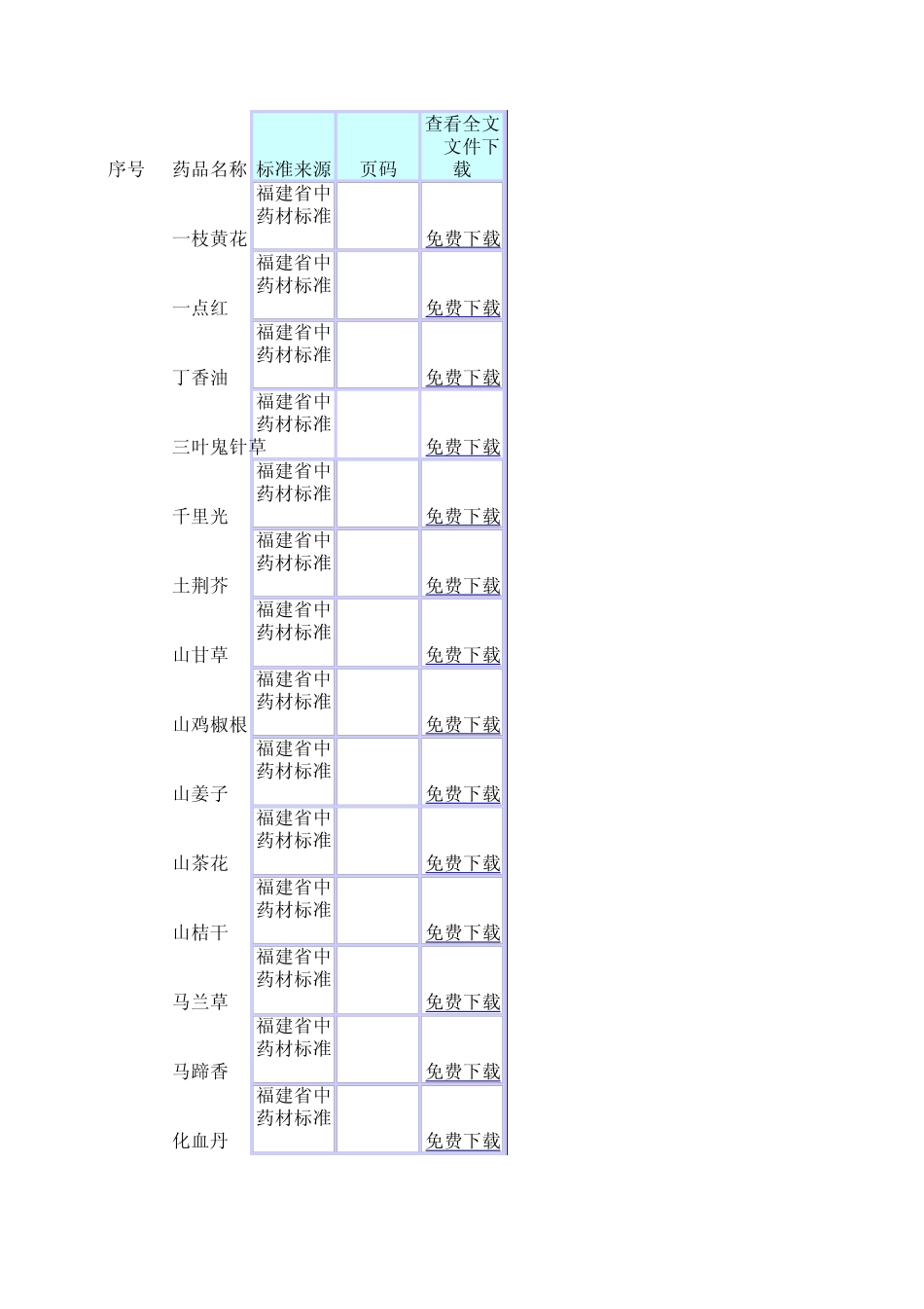 福建省中药材标准2006年版_第1页