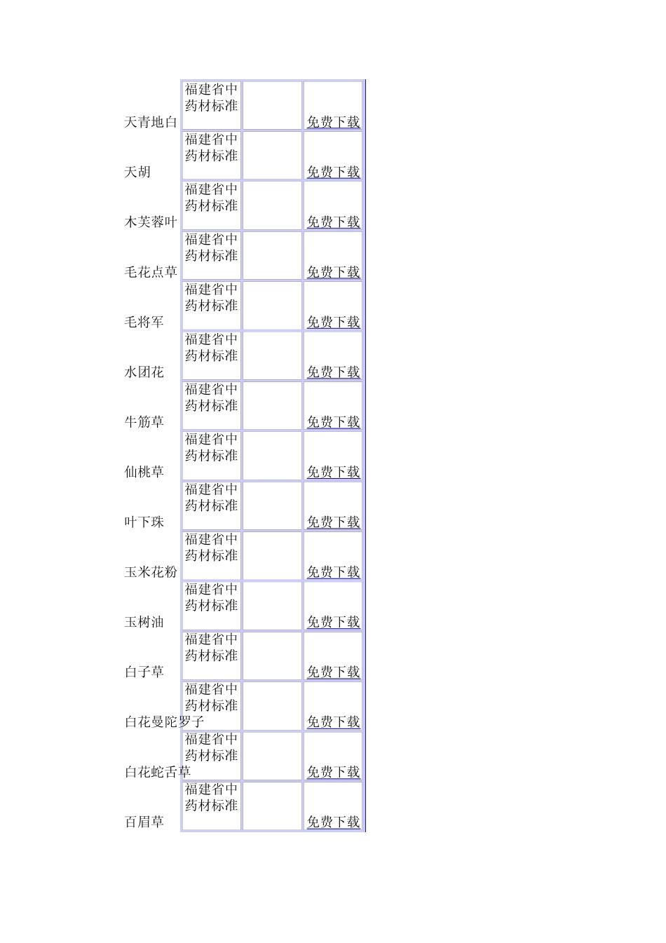 福建省中药材标准2006年版_第2页