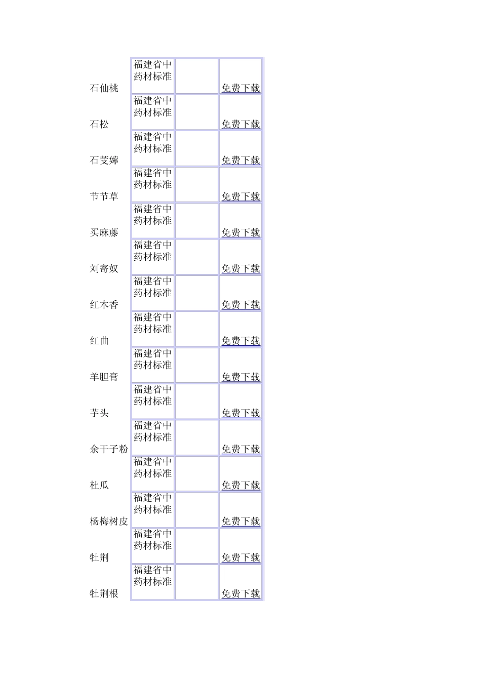 福建省中药材标准2006年版_第3页