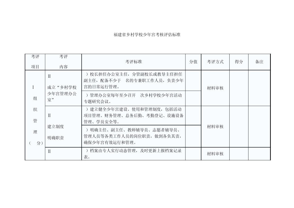 福建省乡村学校少年宫考核评估标准_第1页