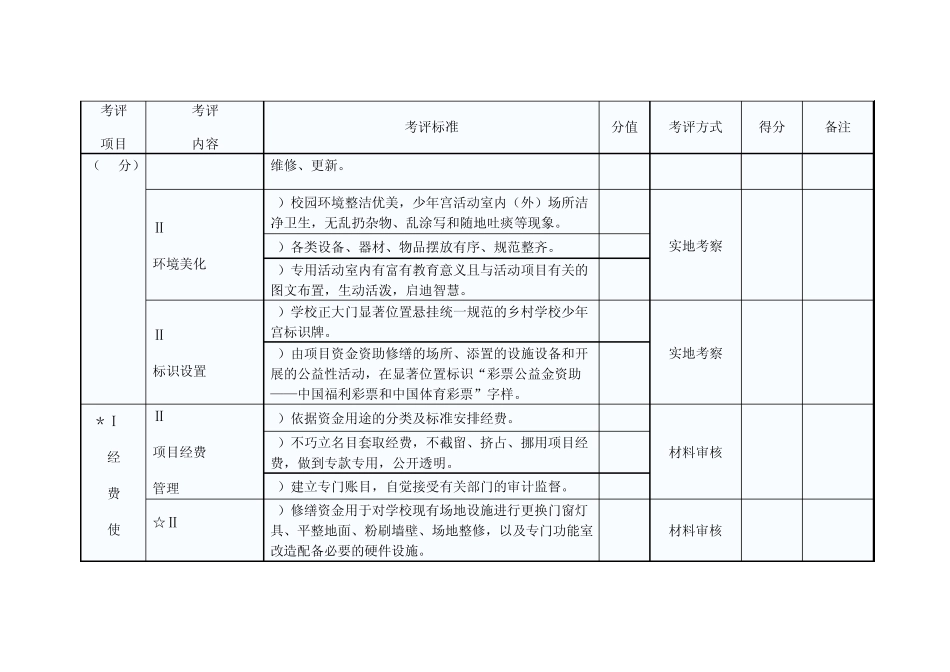 福建省乡村学校少年宫考核评估标准_第3页