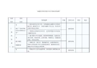 福建省乡村学校少年宫考核评估标准