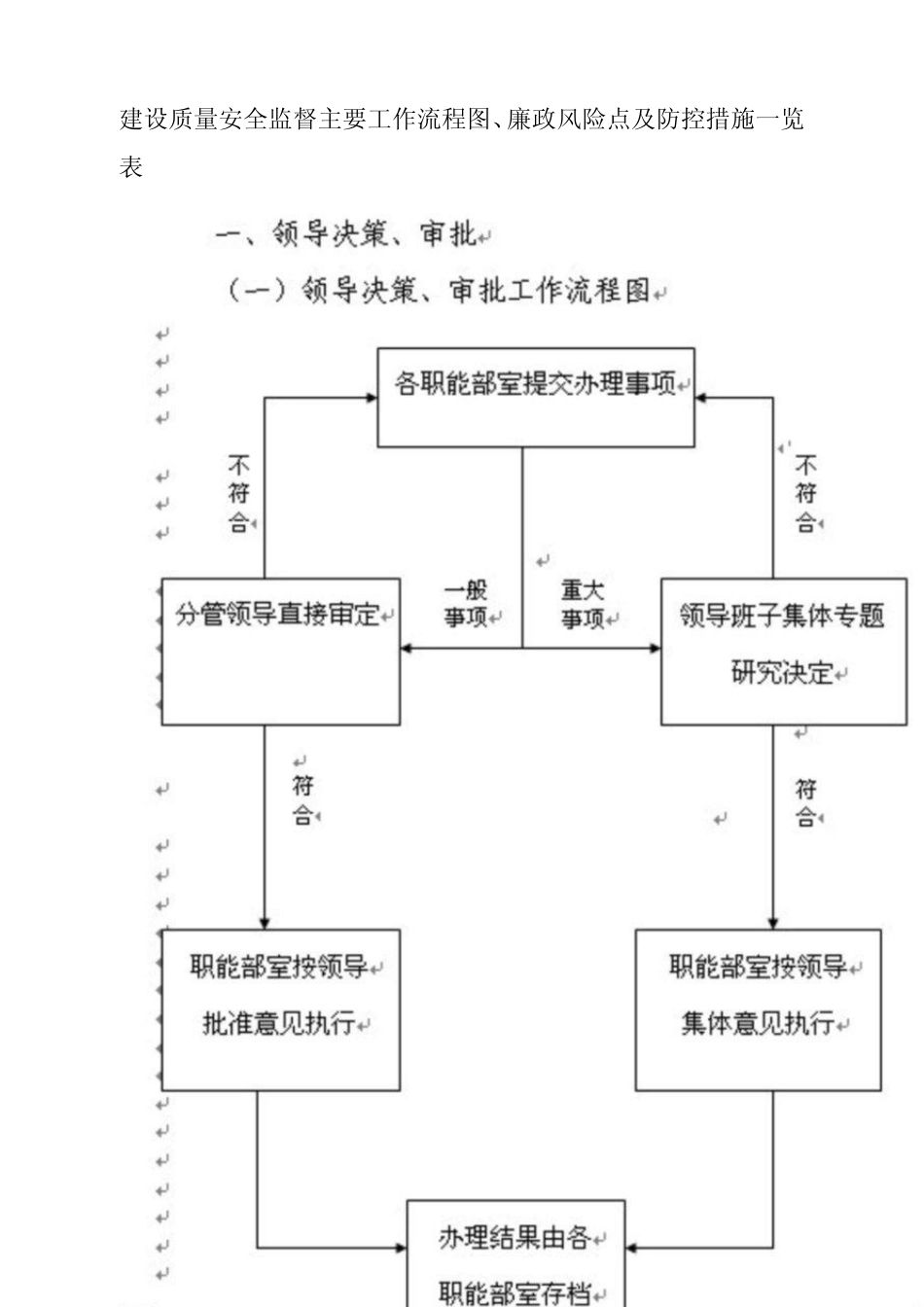 福建省交通建设质量安全监督廉政风险防控手册_第3页