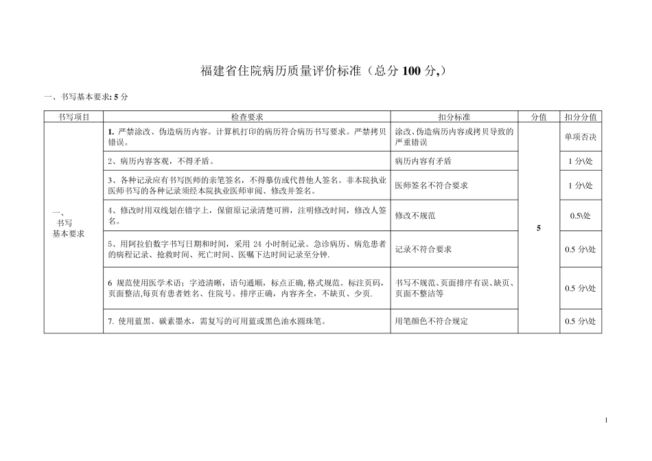 福建省住院病历质量评价标准_第1页