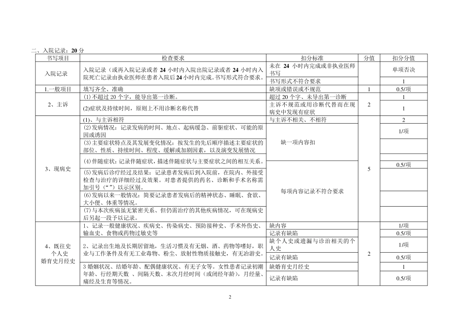 福建省住院病历质量评价标准_第2页