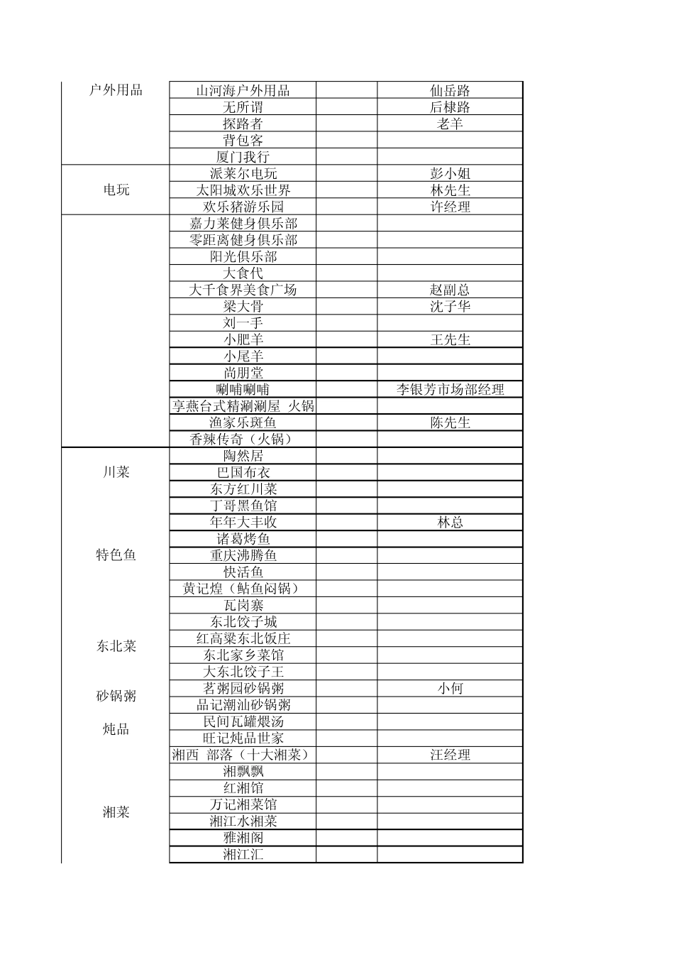 福建省内通用运动、娱乐、餐饮品牌商家资源(262家_第2页