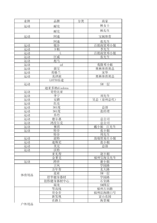福建省内通用运动、娱乐、餐饮品牌商家资源(262家