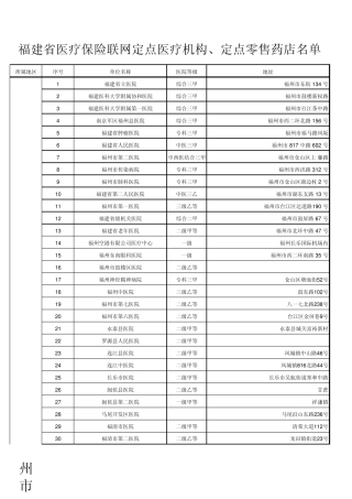 福建省医保定点医疗机构、定点零售药店