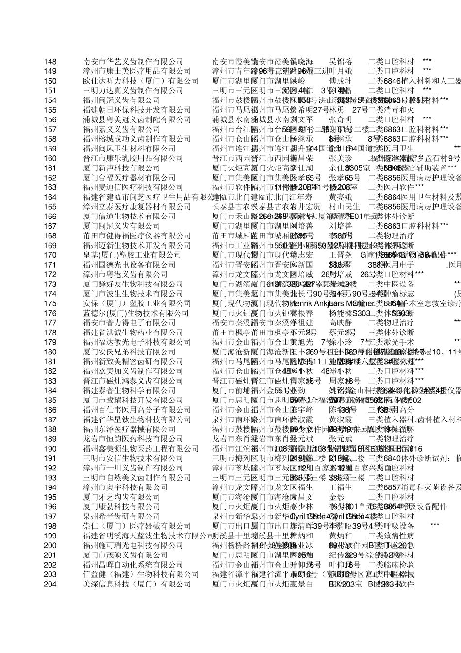 福建省医疗器械生产企业_第3页