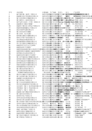 福建省医疗器械生产企业