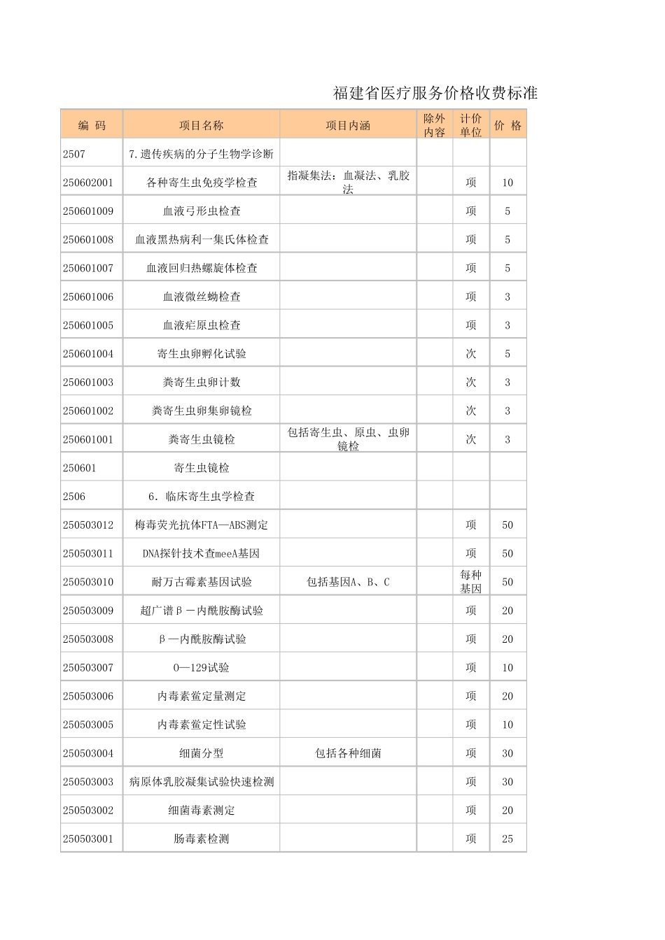 福建省医疗服务价格收费标准_第1页