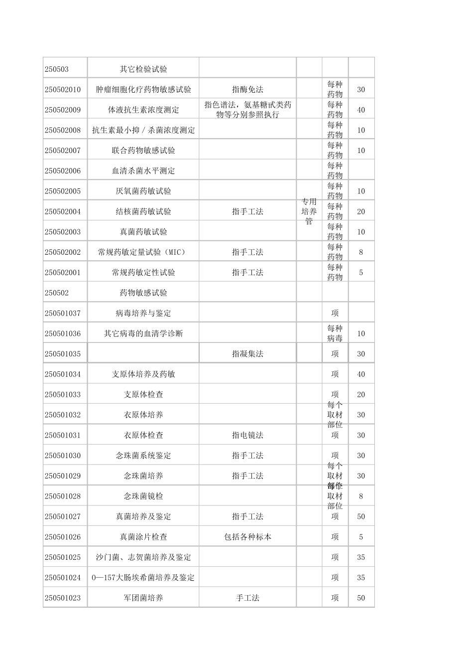 福建省医疗服务价格收费标准_第2页