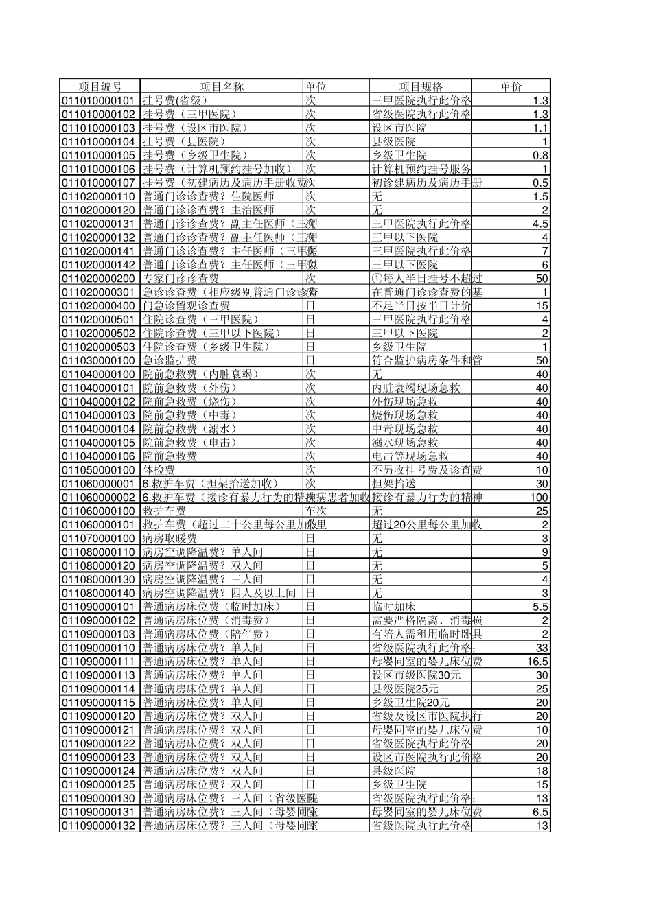 福建省医疗服务收费目录_第1页