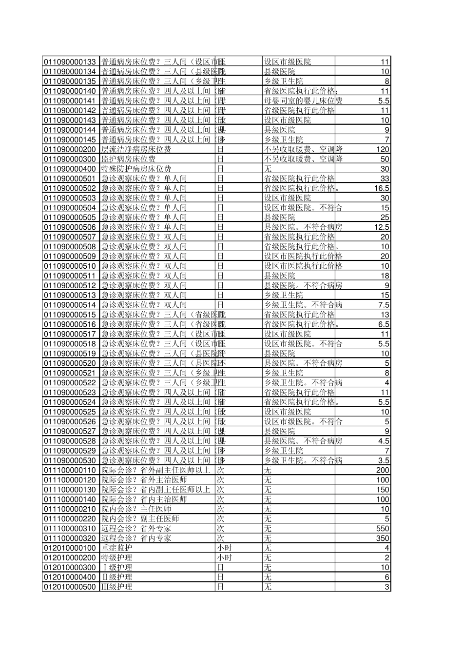 福建省医疗服务收费目录_第2页
