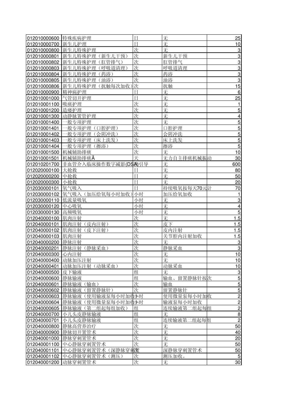 福建省医疗服务收费目录_第3页