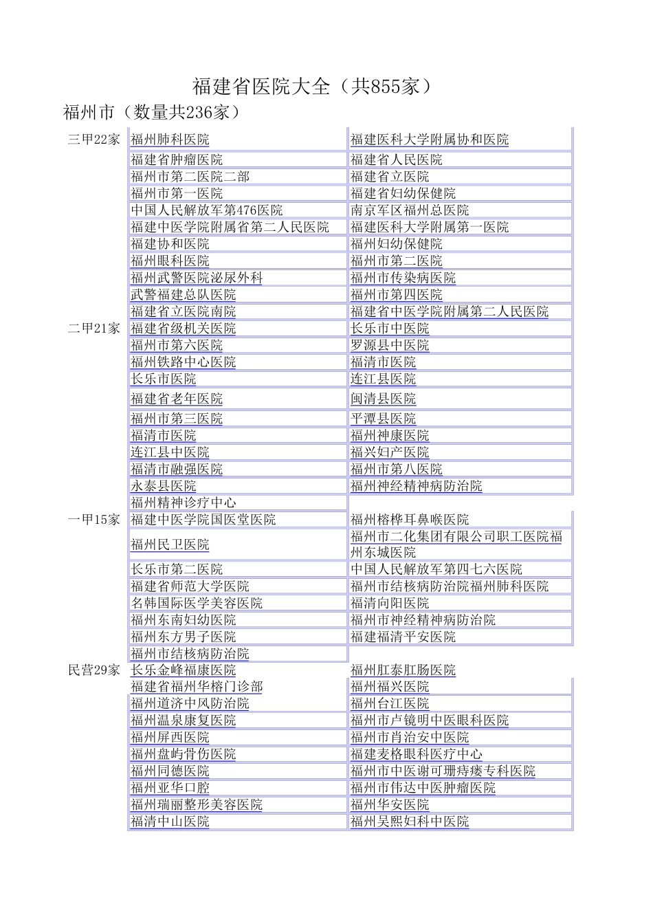 福建省医院大全_第1页
