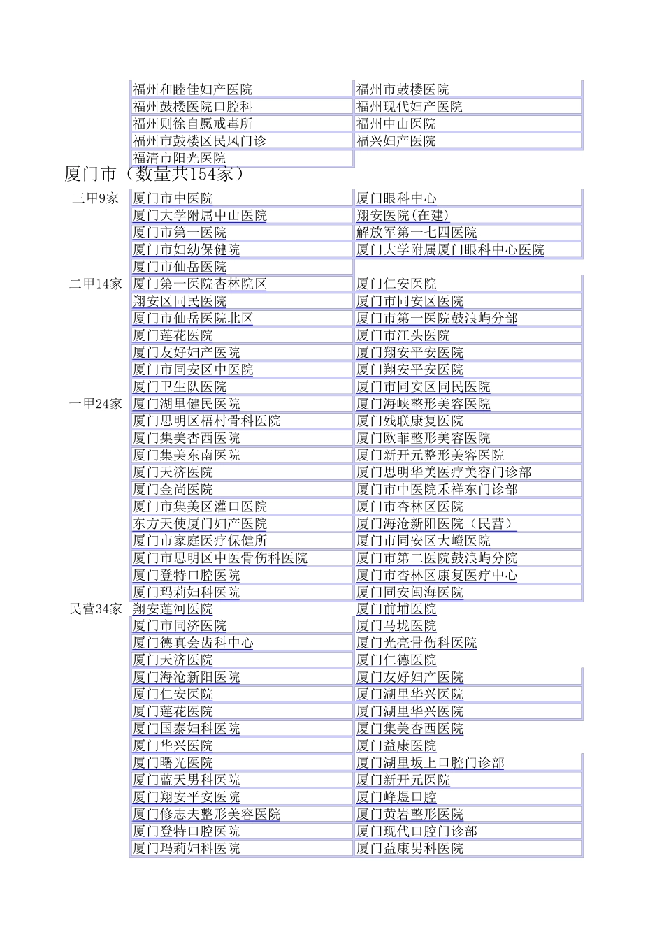 福建省医院大全_第2页