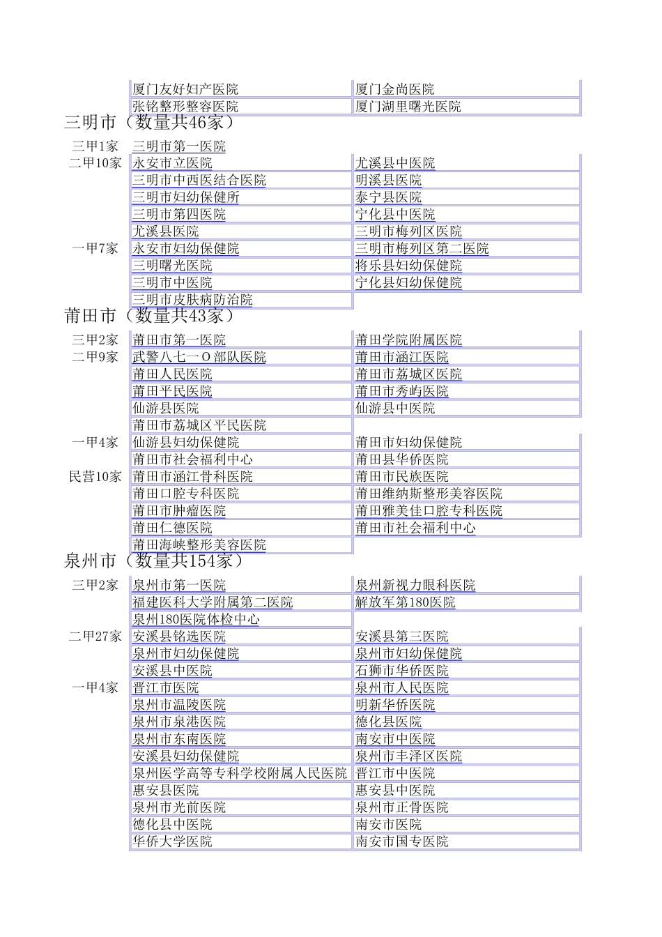 福建省医院大全_第3页