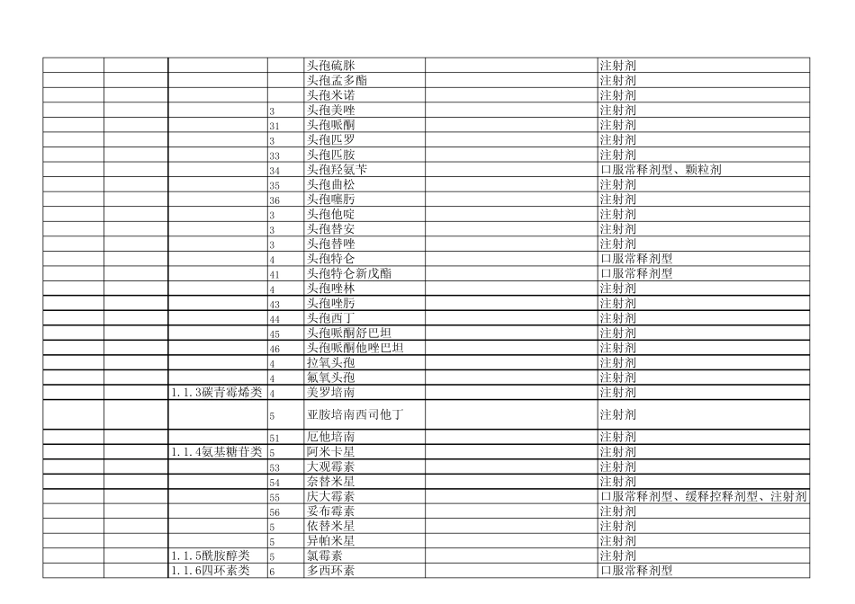 福建省医疗机构基本用药目录西药_第2页