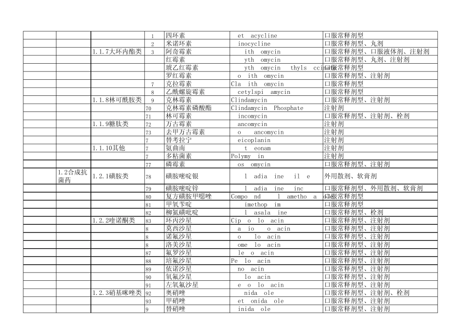 福建省医疗机构基本用药目录西药_第3页