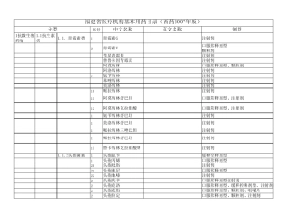 福建省医疗机构基本用药目录西药