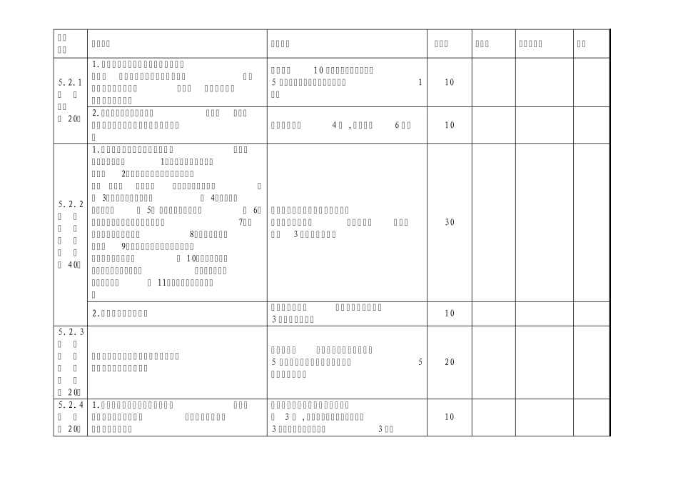 福建省危险化学品经营(零售)企业安全生产标准化评审标准_第2页