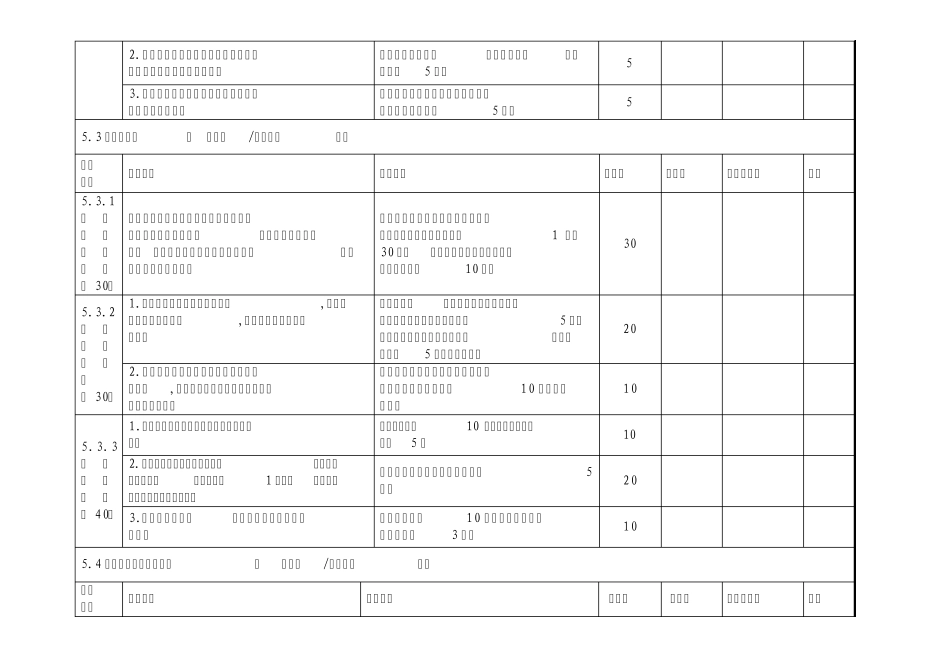 福建省危险化学品经营(零售)企业安全生产标准化评审标准_第3页