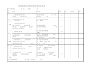 福建省危险化学品经营(零售)企业安全生产标准化评审标准