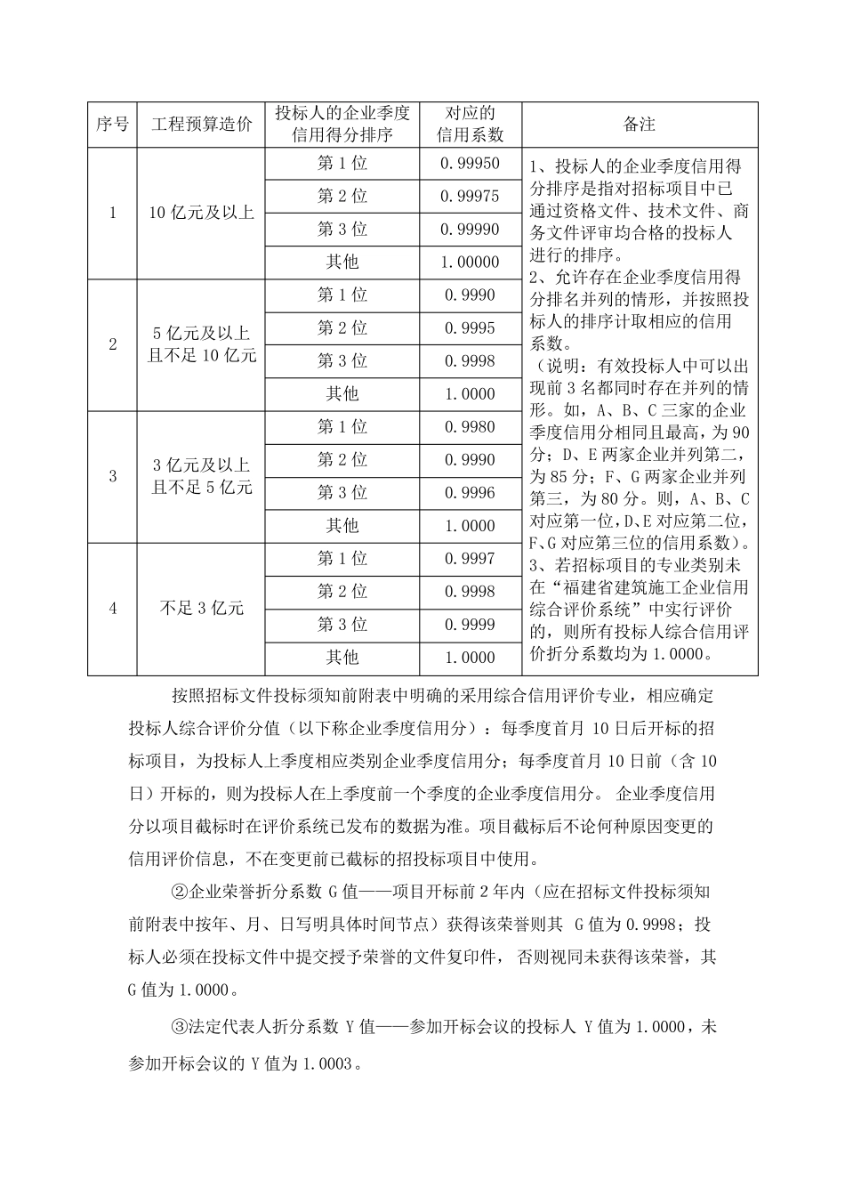 福建省各地开标流程及评标办法_第2页