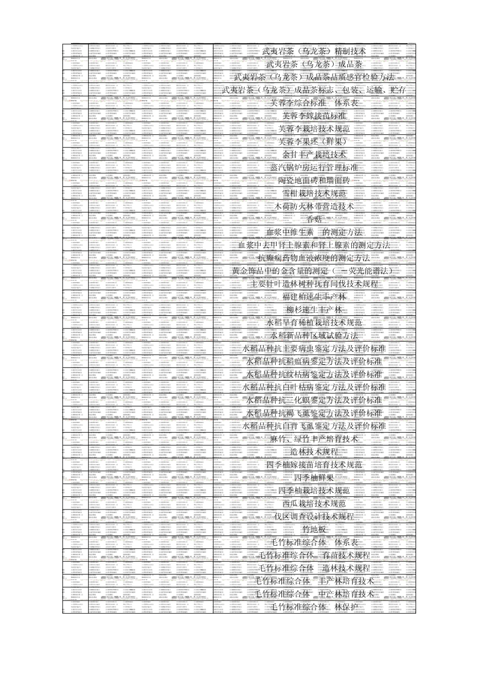 福建省地方标准目录_第2页