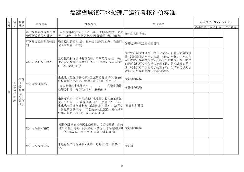 福建省城镇污水处理厂考核评价标准(2015年)_第2页