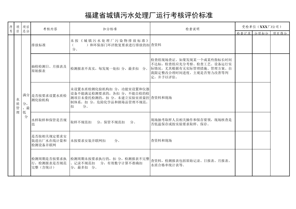 福建省城镇污水处理厂考核评价标准(2015年)_第3页