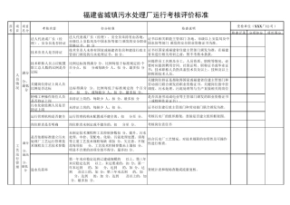 福建省城镇污水处理厂考核评价标准(2015年)