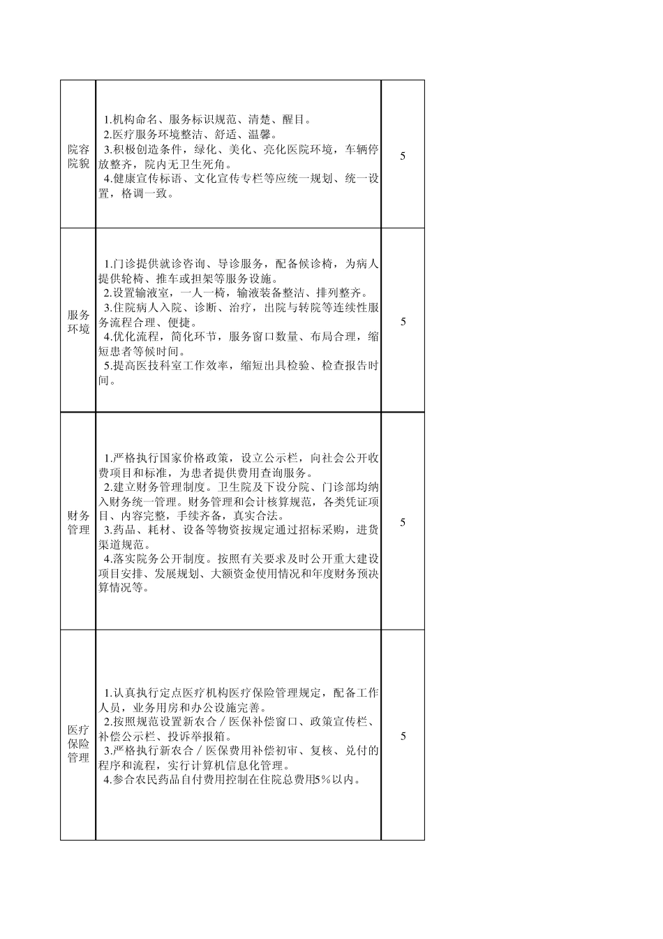 福建省基层医疗卫生机构管理年活动评价标准201314评价标准(发文稿130922)_第2页
