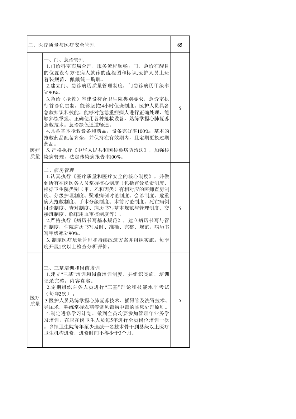 福建省基层医疗卫生机构管理年活动评价标准201314评价标准(发文稿130922)_第3页