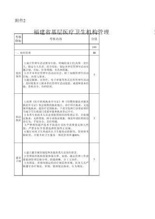 福建省基层医疗卫生机构管理年活动评价标准201314评价标准(发文稿130922)