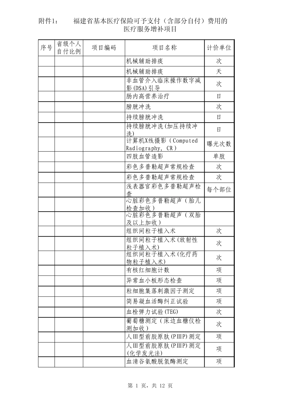 福建省基本医疗保险可予支付(含部分自付)费用的_第1页