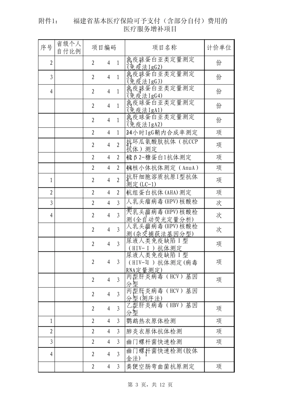 福建省基本医疗保险可予支付(含部分自付)费用的_第3页