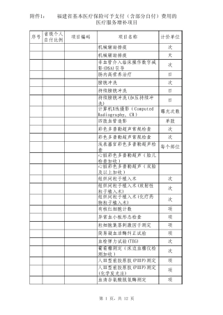 福建省基本医疗保险可予支付(含部分自付)费用的