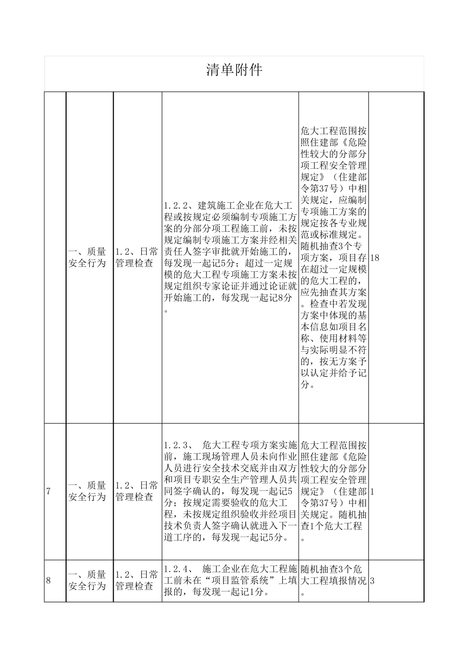 福建省安全生产双随机检查清单_第3页