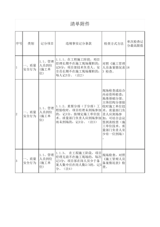 福建省安全生产双随机检查清单