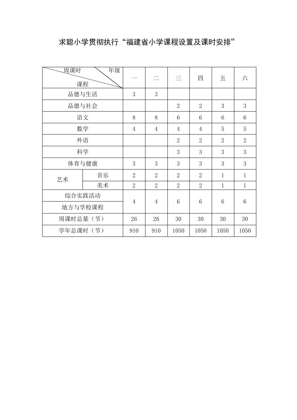 福建省小学课程设置及课时安排_第1页