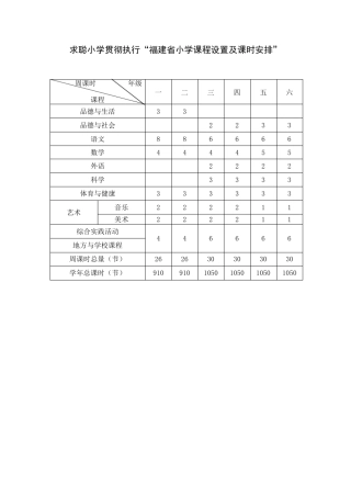 福建省小学课程设置及课时安排