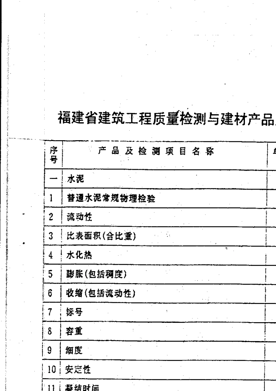 福建省建筑工程质量检测与建材产品质量检测收费标准(闽价[2000]函92号)_第3页