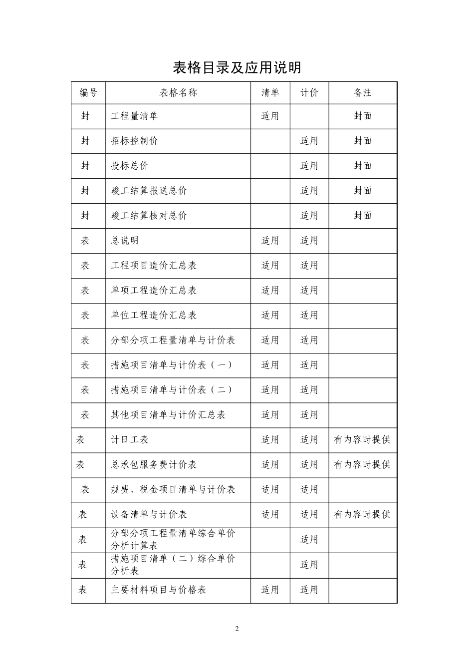福建省建设工程工程量清单计价表格_第2页