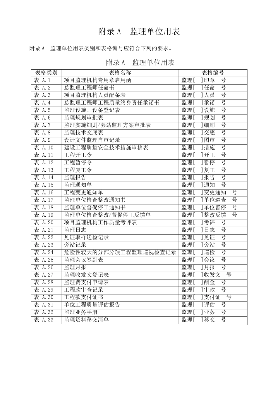 福建省建设工程监理文件管理规程(20200301新表)_第2页