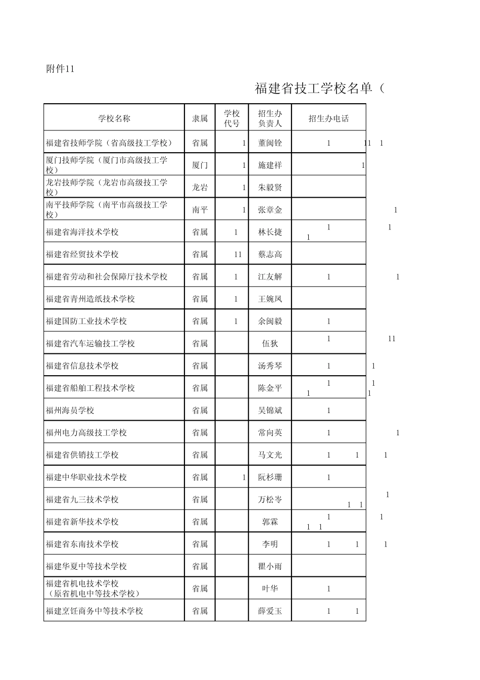 福建省技工中专学校校长通讯录_第1页